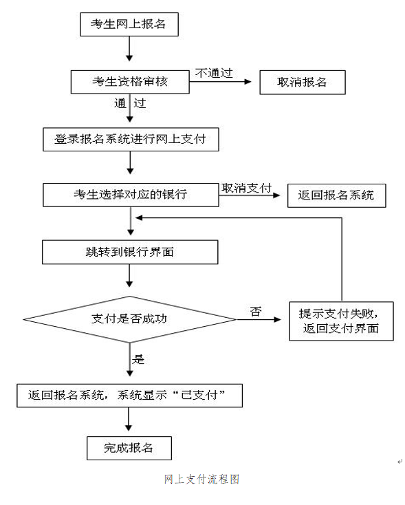 河南省2023年下半年中小学教师资格考试（面试）公告